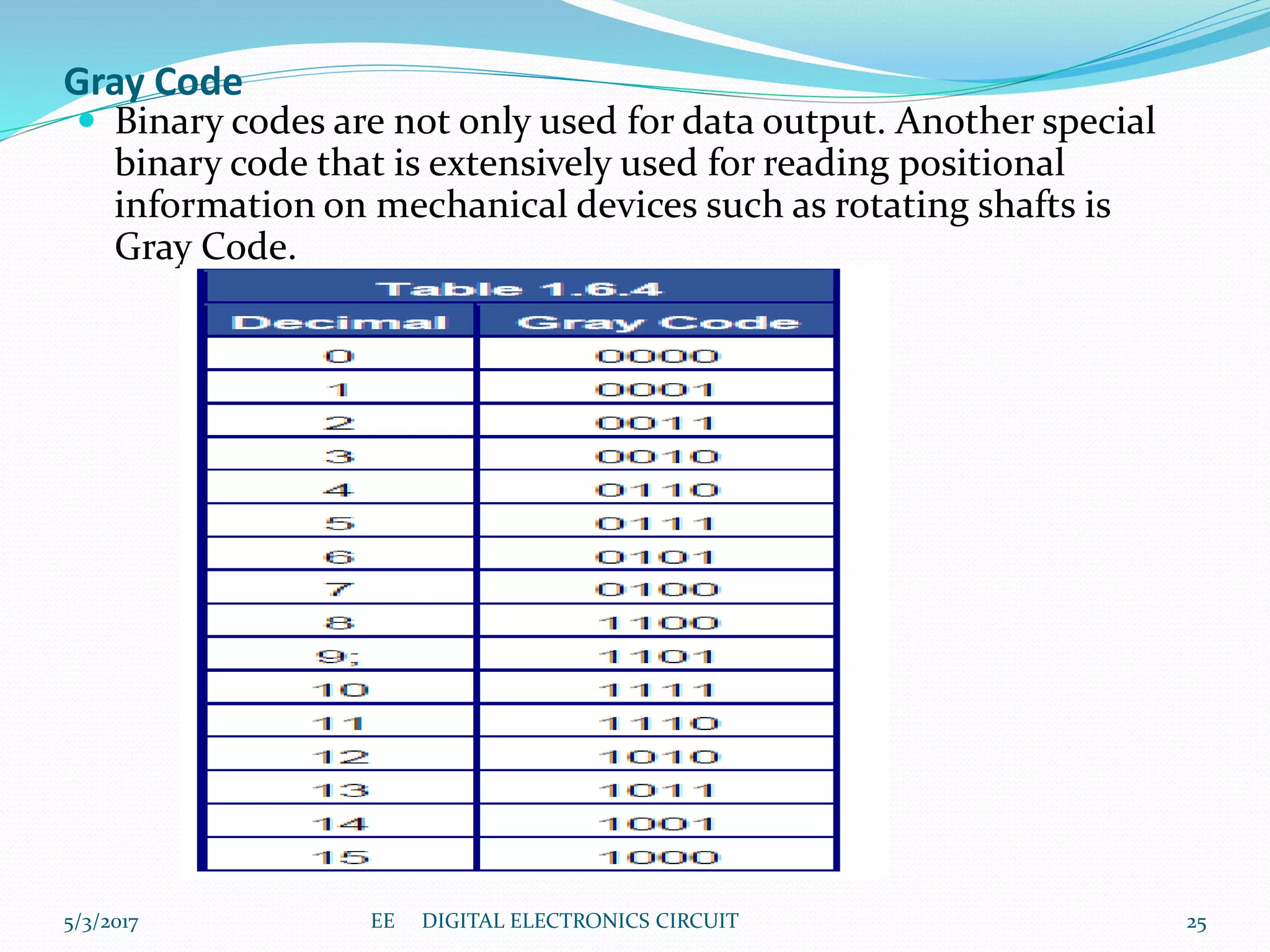 Gray Code
 Binary codes are not only used for data output. Another special
binary code that is extensively used for reading positional
information on mechanical devices such as rotating shafts is
Gray Code.
5/3/2017 25EE DIGITAL ELECTRONICS CIRCUIT
 