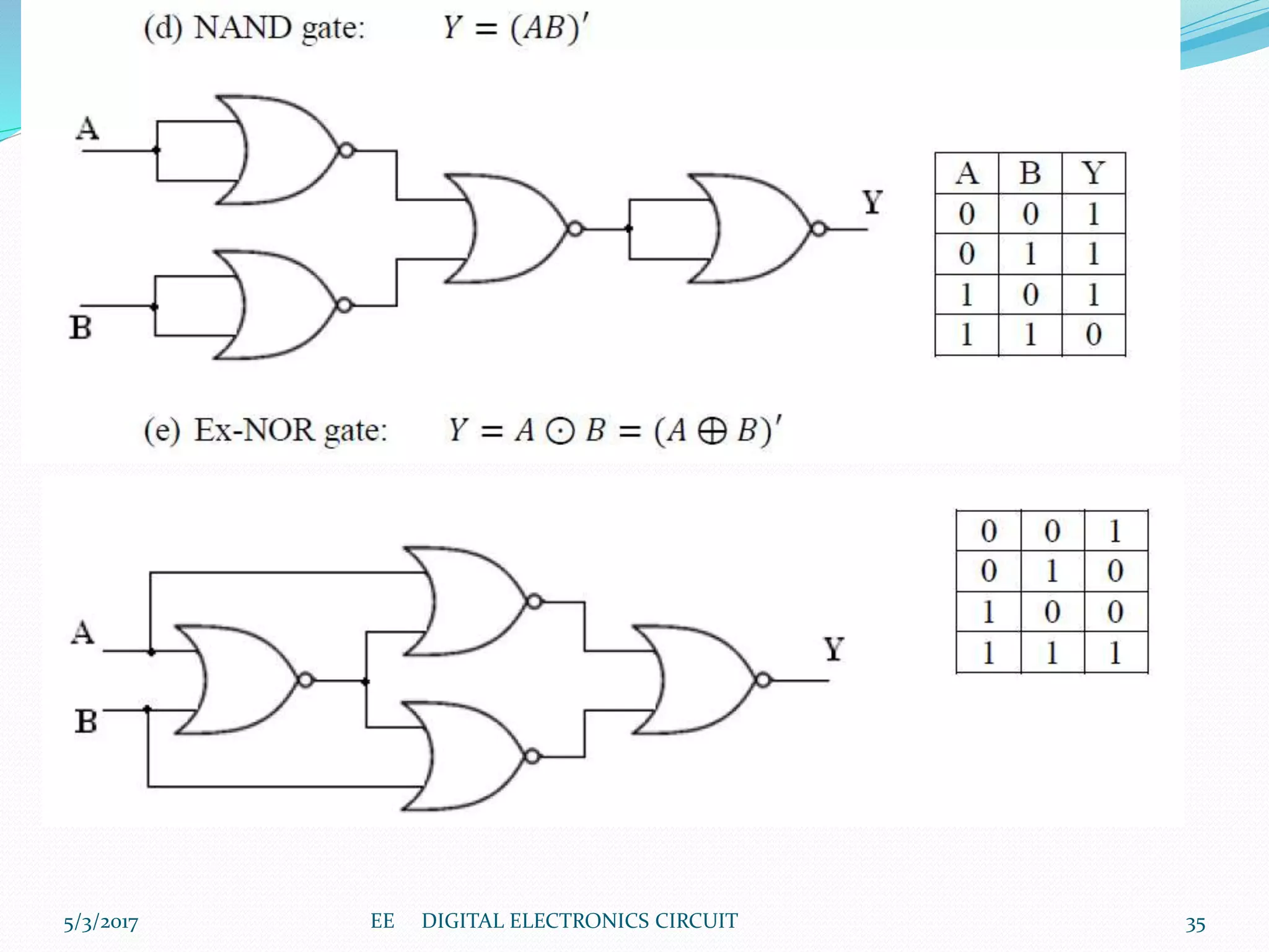 5/3/2017 EE DIGITAL ELECTRONICS CIRCUIT 35
 