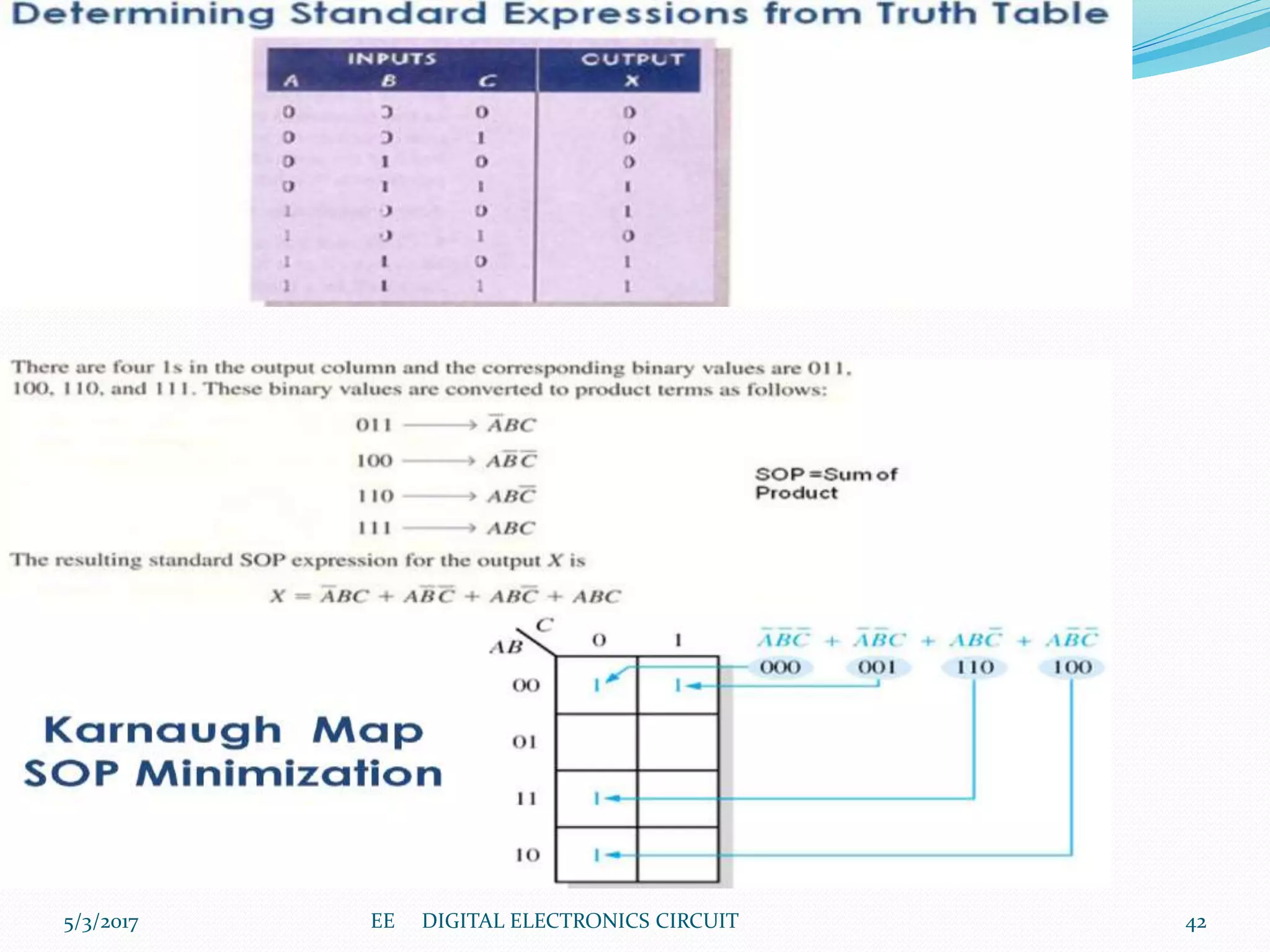 5/3/2017 42EE DIGITAL ELECTRONICS CIRCUIT
 