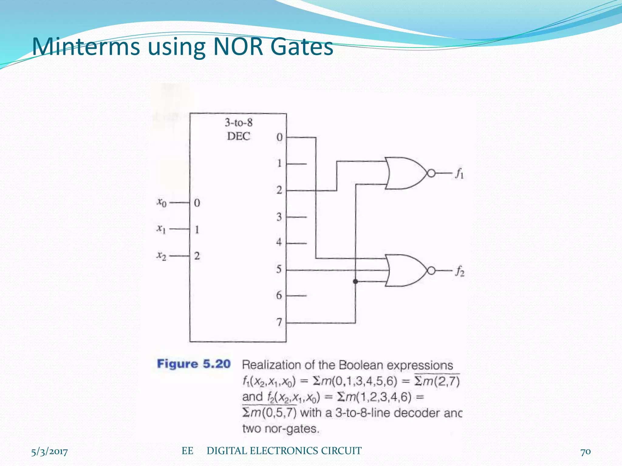 Minterms using NOR Gates
5/3/2017 70EE DIGITAL ELECTRONICS CIRCUIT
 