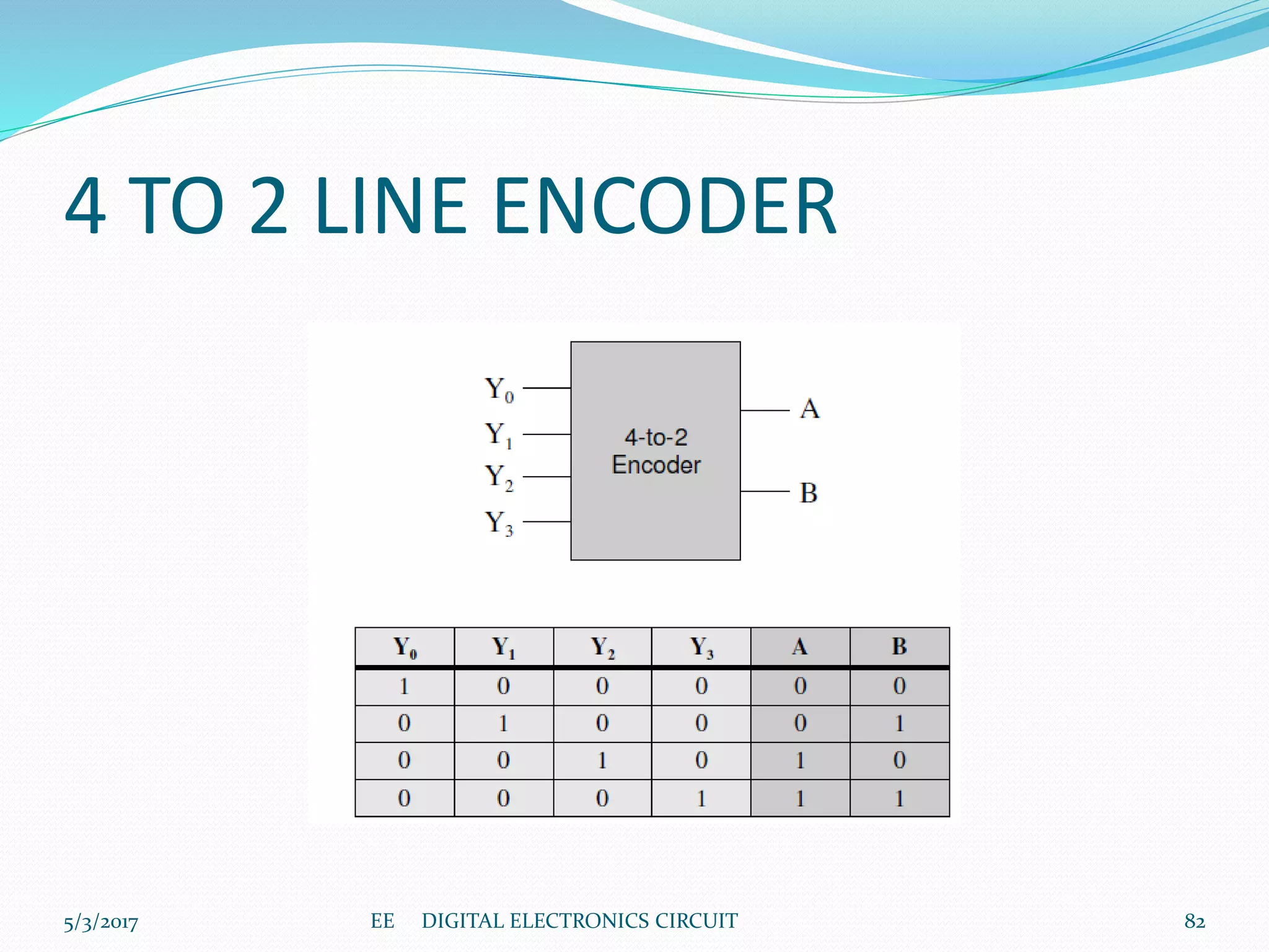 4 TO 2 LINE ENCODER
5/3/2017 82EE DIGITAL ELECTRONICS CIRCUIT
 