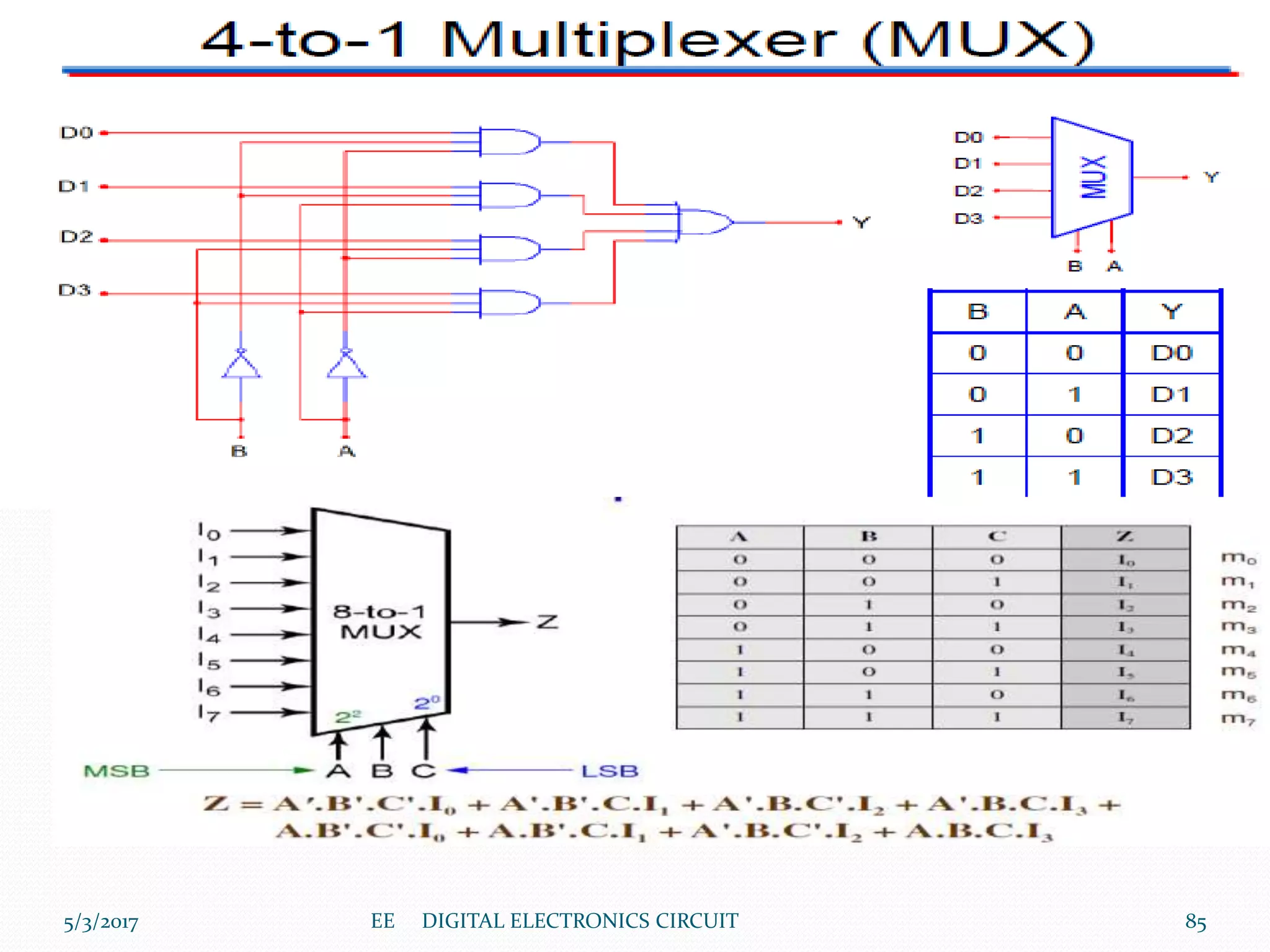 5/3/2017 85EE DIGITAL ELECTRONICS CIRCUIT
 