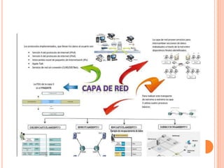 Ppt de capa de transporte y de red