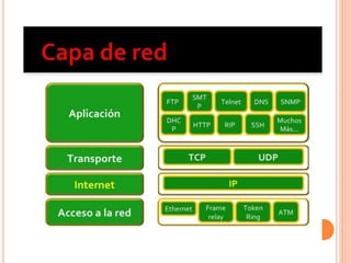 Ppt de capa de transporte y de red