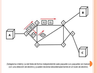 Ppt de capa de transporte y de red