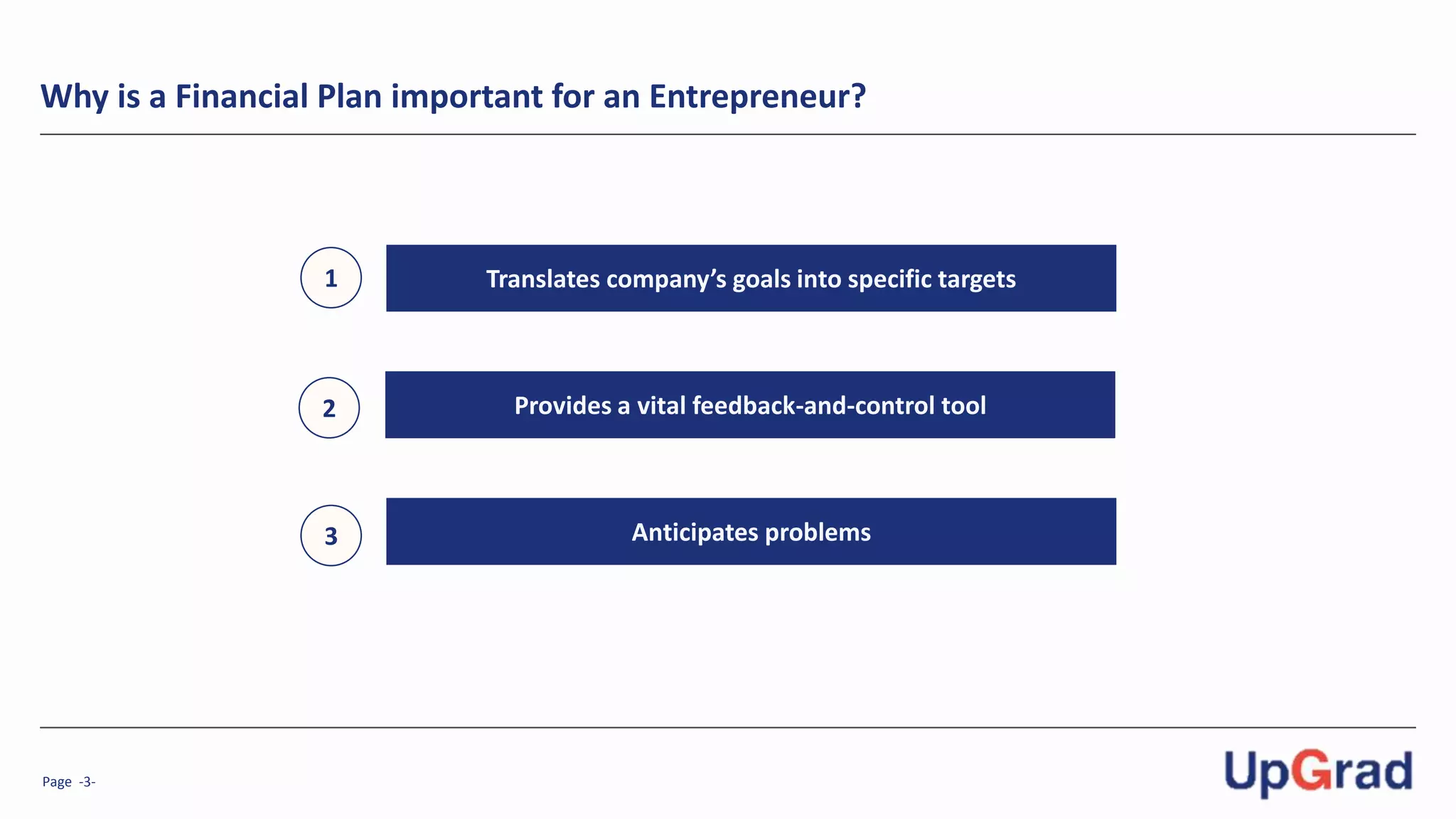 Page -3-
Why is a Financial Plan important for an Entrepreneur?
1
2
Translates company’s goals into specific targets
Provides a vital feedback-and-control tool
Anticipates problems3
 
