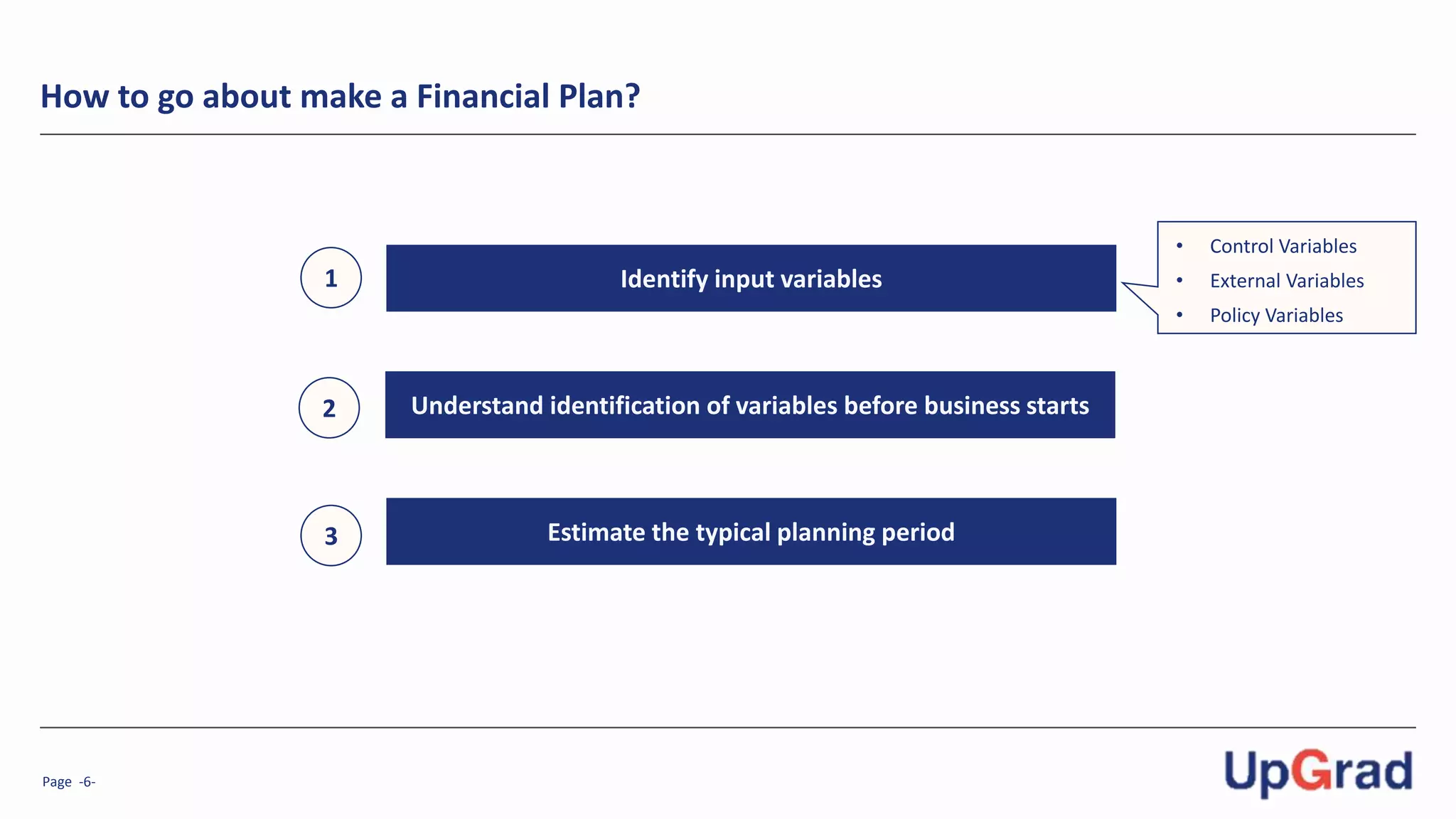 Page -6-
How to go about make a Financial Plan?
1
2
Identify input variables
Understand identification of variables before business starts
Estimate the typical planning period3
• Control Variables
• External Variables
• Policy Variables
 