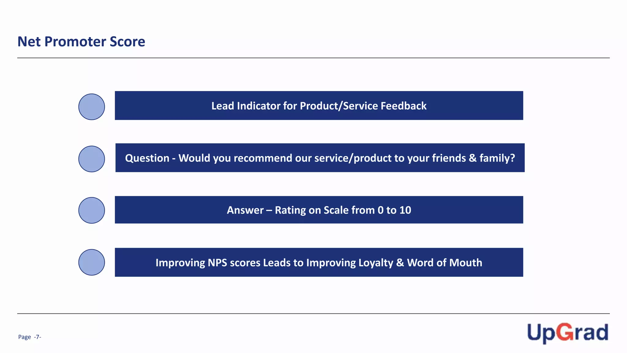 Page -7-
Net Promoter Score
Lead Indicator for Product/Service Feedback
Question - Would you recommend our service/product to your friends & family?
Answer – Rating on Scale from 0 to 10
Improving NPS scores Leads to Improving Loyalty & Word of Mouth