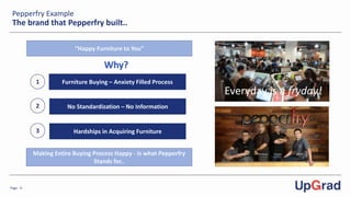 Page -5-
Pepperfry Example
The brand that Pepperfry built..
1
“Happy Furniture to You”
2
Furniture Buying – Anxiety Filled Process
3
No Standardization – No Information
Hardships in Acquiring Furniture
Making Entire Buying Process Happy - Is what Pepperfry
Stands for..
Everyday is a fryday!
 