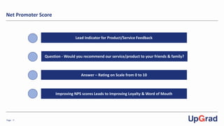 Page -7-
Net Promoter Score
Lead Indicator for Product/Service Feedback
Question - Would you recommend our service/product to your friends & family?
Answer – Rating on Scale from 0 to 10
Improving NPS scores Leads to Improving Loyalty & Word of Mouth
 