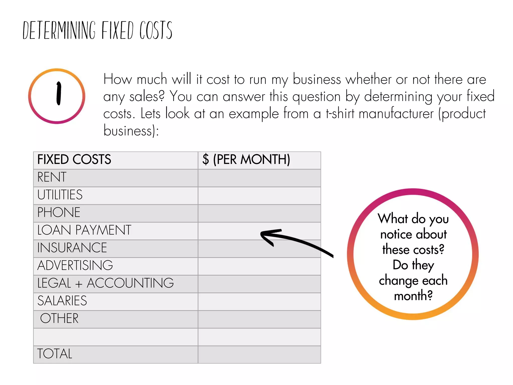 How much will it cost to run my business whether or not there are
any sales? You can answer this question by determining your fixed
costs. Lets look at an example from a t-shirt manufacturer (product
business):
FIXED COSTS $ (PER MONTH)
RENT
UTILITIES
PHONE
LOAN PAYMENT
INSURANCE
ADVERTISING
LEGAL + ACCOUNTING
SALARIES
OTHER
TOTAL
What do you
notice about
these costs?
Do they
change each
month?
 