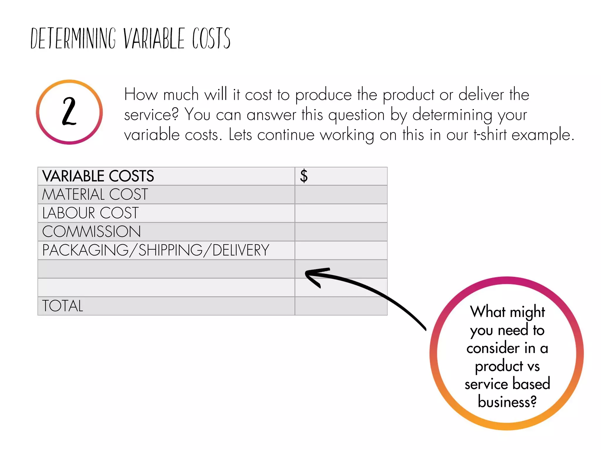 How much will it cost to produce the product or deliver the
service? You can answer this question by determining your
variable costs. Lets continue working on this in our t-shirt example.
VARIABLE COSTS $
MATERIAL COST
LABOUR COST
COMMISSION
PACKAGING/SHIPPING/DELIVERY
TOTAL What might
you need to
consider in a
product vs
service based
business?
 