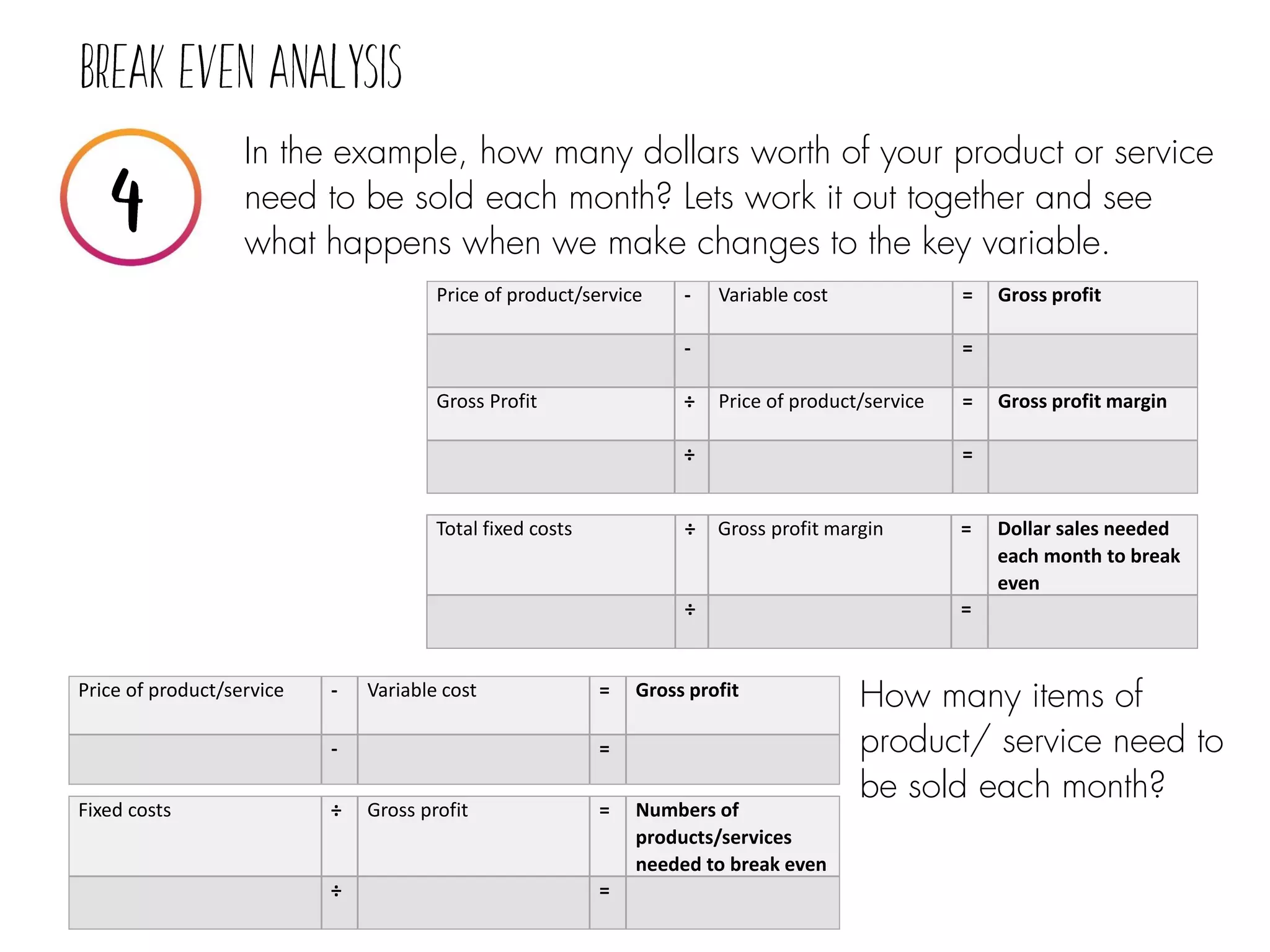 ✓ In the example, how many dollars worth of your product or service
need to be sold each month? Lets work it out together and see
what happens when we make changes to the key variable.
Price of product/service - Variable cost = Gross profit
- =
Gross Profit ÷ Price of product/service = Gross profit margin
÷ =
Total fixed costs ÷ Gross profit margin = Dollar sales needed
each month to break
even
÷ =
Price of product/service - Variable cost = Gross profit
- =
Fixed costs ÷ Gross profit = Numbers of
products/services
needed to break even
÷ =
How many items of
product/ service need to
be sold each month?
 