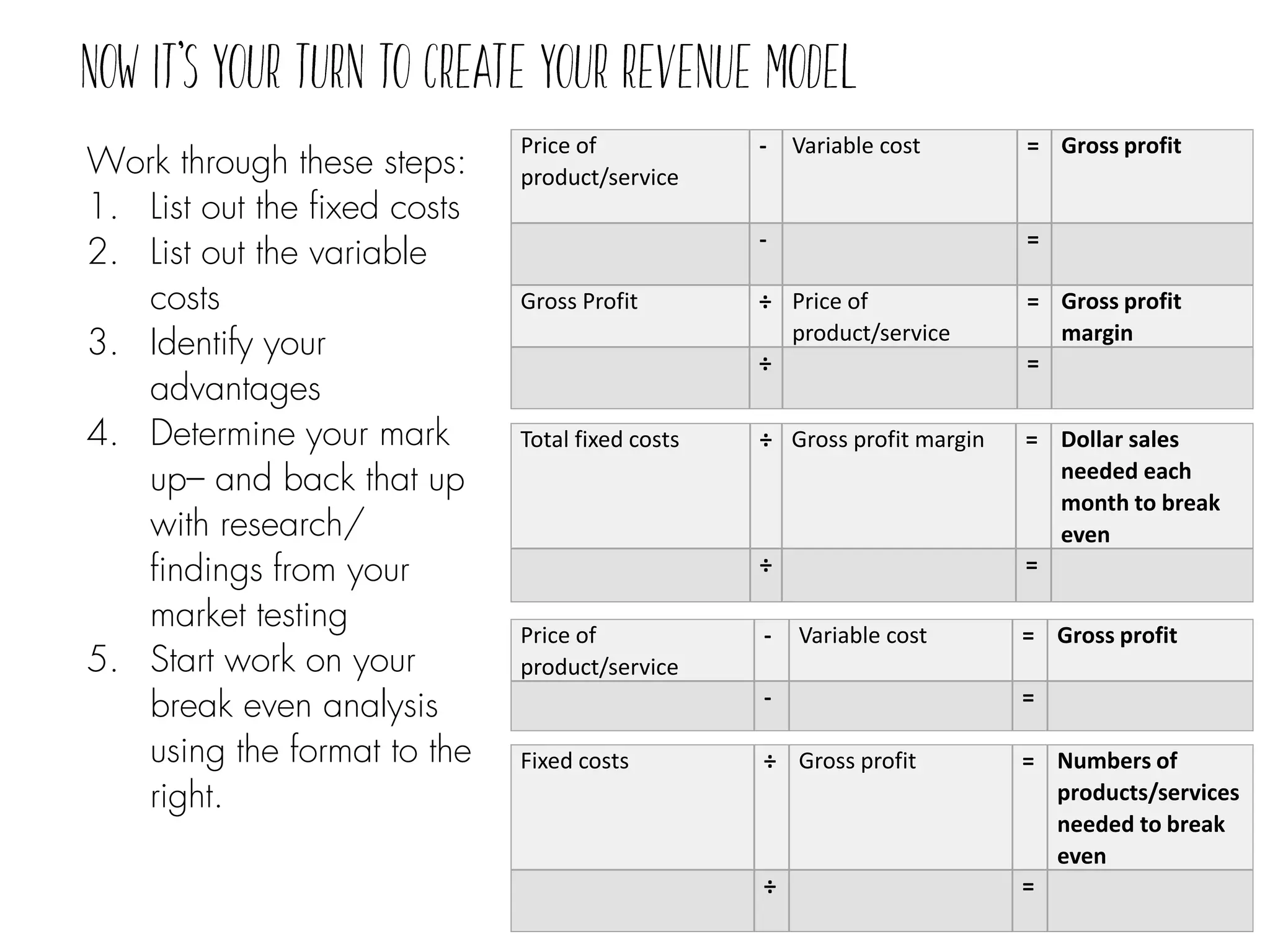 Work through these steps:
1. List out the fixed costs
2. List out the variable
costs
3. Identify your
advantages
4. Determine your mark
up– and back that up
with research/
findings from your
market testing
5. Start work on your
break even analysis
using the format to the
right.
Price of
product/service
- Variable cost = Gross profit
- =
Gross Profit ÷ Price of
product/service
= Gross profit
margin
÷ =
Total fixed costs ÷ Gross profit margin = Dollar sales
needed each
month to break
even
÷ =
Price of
product/service
- Variable cost = Gross profit
- =
Fixed costs ÷ Gross profit = Numbers of
products/services
needed to break
even
÷ =
 