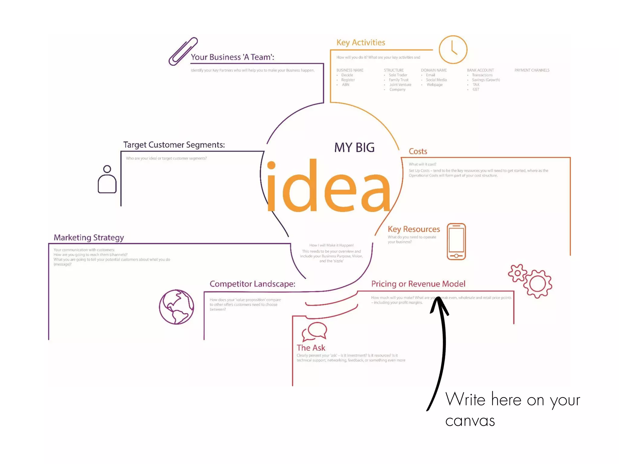 Write here on your
canvas
 