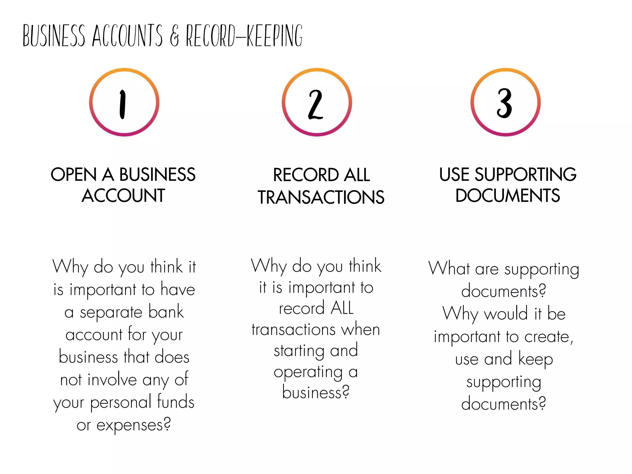 OPEN A BUSINESS
ACCOUNT
RECORD ALL
TRANSACTIONS
USE SUPPORTING
DOCUMENTS
Why do you think it
is important to have
a separate bank
account for your
business that does
not involve any of
your personal funds
or expenses?
Why do you think
it is important to
record ALL
transactions when
starting and
operating a
business?
What are supporting
documents?
Why would it be
important to create,
use and keep
supporting
documents?
 