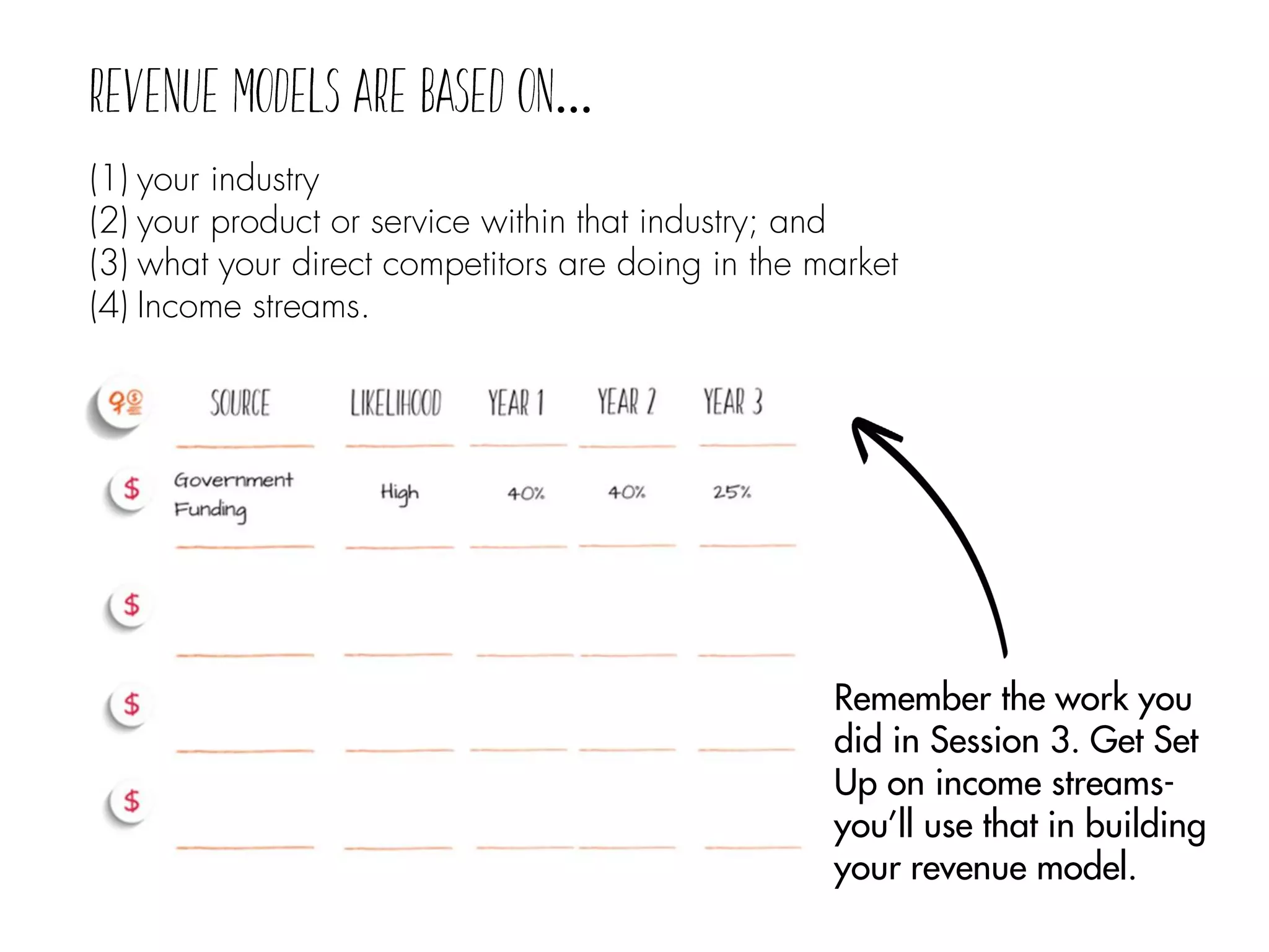 …
(1) your industry
(2) your product or service within that industry; and
(3) what your direct competitors are doing in the market
(4) Income streams.
Remember the work you
did in Session 3. Get Set
Up on income streams-
you’ll use that in building
your revenue model.
 