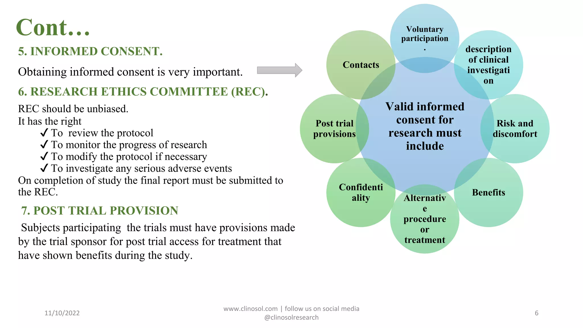 Cont…
5. INFORMED CONSENT.
Obtaining informed consent is very important.
6. RESEARCH ETHICS COMMITTEE (REC).
REC should be unbiased.
It has the right
✔ To review the protocol
✔ To monitor the progress of research
✔ To modify the protocol if necessary
✔ To investigate any serious adverse events
On completion of study the final report must be submitted to
the REC.
7. POST TRIAL PROVISION
Subjects participating the trials must have provisions made
by the trial sponsor for post trial access for treatment that
have shown benefits during the study.
11/10/2022
www.clinosol.com | follow us on social media
@clinosolresearch
6
Valid informed
consent for
research must
include
Voluntary
participation
. description
of clinical
investigati
on
Risk and
discomfort
Benefits
Alternativ
e
procedure
or
treatment
Confidenti
ality
Post trial
provisions
Contacts
 