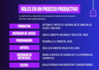 La definición y desarrollo de proyectos interactivos involucran
diversos roles especializados.
GESTIONA EL PROYECTO Y ASEGURA QUE SE CUMPLAN LOS
PLAZOS Y OBJETIVOS.
CREA EL CONCEPTO, MECÁNICAS Y REGLAS DEL JUEGO.
DESARROLLA EL CÓDIGO DEL JUEGO.
CREA LOS ELEMENTOS VISUALES DEL JUEGO.
DISEÑA LA INTERFAZ DE USUARIO (UI) Y LA EXPERIENCIA DE
USUARIO (UX).
REALIZA PRUEBAS PARA IDENTIFICAR Y CORREGIR ERRORES.
 