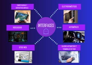 INTERFACES
COMPUTADORAS Y
DISPOSITIVOS MÓVILES
CAJEROS AUTOMÁTICOS Y
TERMINALES DE PAGO
VIDEOJUEGOS
ELECTRODOMÉSTICOS
AUTOMÓVILES
SITIOS WEB
 