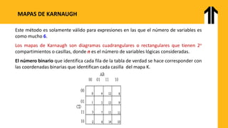 Este método es solamente válido para expresiones en las que el número de variables es
como mucho 6.
Los mapas de Karnaugh son diagramas cuadrangulares o rectangulares que tienen 2n
compartimientos o casillas, donde n es el número de variables lógicas consideradas.
El número binario que identifica cada fila de la tabla de verdad se hace corresponder con
las coordenadas binarias que identifican cada casilla del mapa K.
MAPAS DE KARNAUGH
 