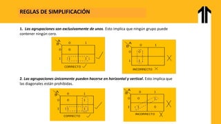 REGLAS DE SIMPLIFICACIÓN
1. Las agrupaciones son exclusivamente de unos. Esto implica que ningún grupo puede
contener ningún cero.
2. Las agrupaciones únicamente pueden hacerse en horizontal y vertical. Esto implica que
las diagonales están prohibidas.
 