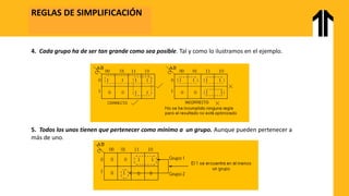 REGLAS DE SIMPLIFICACIÓN
4. Cada grupo ha de ser tan grande como sea posible. Tal y como lo ilustramos en el ejemplo.
5. Todos los unos tienen que pertenecer como mínimo a un grupo. Aunque pueden pertenecer a
más de uno.
 