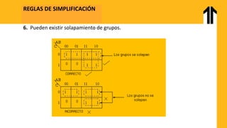 REGLAS DE SIMPLIFICACIÓN
6. Pueden existir solapamiento de grupos.
 