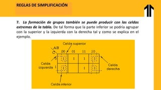 REGLAS DE SIMPLIFICACIÓN
7. La formación de grupos también se puede producir con las celdas
extremas de la tabla. De tal forma que la parte inferior se podría agrupar
con la superior y la izquierda con la derecha tal y como se explica en el
ejemplo.
 