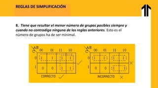 REGLAS DE SIMPLIFICACIÓN
8. Tiene que resultar el menor número de grupos posibles siempre y
cuando no contradiga ninguna de las reglas anteriores. Esto es el
número de grupos ha de ser minimal.
 