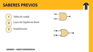 SABERES PREVIOS
SONDEO – VIDEO CONFERENCIA
1
Leyes del Álgebra de Boole
2
3 Simplificación
Tablas de verdad
 