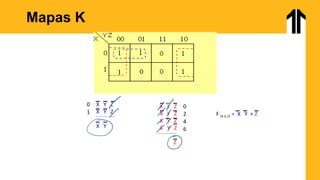 Mapas K
X Y Z
X Y Z
X Y
0
1
X Y Z
X Y Z
X Y Z
X Y Z
Z
2
0
4
6
F (x y z) = X Y + Z
 