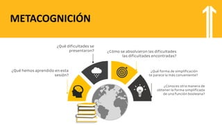 METACOGNICIÓN
¿Qué hemos aprendido en esta
sesión?
¿Qué dificultades se
presentaron? ¿Cómo se absolvieron las dificultades
las dificultades encontradas?
¿Qué forma de simplificación
te parece la más conveniente?
¿Conoces otra manera de
obtener la forma simplificada
de una función booleana?
 