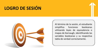 LOGRO DE SESIÓN
Al término de la sesión, el estudiante
simplifica funciones booleanas
utilizando leyes de equivalencia o
mapas de Karnaugh, identificando las
variables booleanas y su respectiva
tabla de verdad correctamente.
 