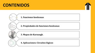 CONTENIDOS
1. Funciones booleanas
2. Propiedades de funciones booleanas
3. Mapas de Karnaugh .
4. Aplicaciones: Circuitos lógicos
 