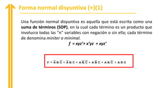Forma normal disyuntiva (+)(1)
Una función normal disyuntiva es aquella que está escrita como una
suma de términos (SOP), en la cual cada término es un producto que
involucra todas las “n” variables con negación o sin ella; cada término
de denomina miniter o minimal.
f = xyz’+ x’yz + xyz’
 