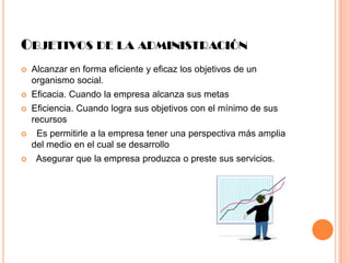 OBJETIVOS DE LA ADMINISTRACIÓN


Alcanzar en forma eficiente y eficaz los objetivos de un
organismo social.



Eficacia. Cuando la empresa alcanza sus metas



Eficiencia. Cuando logra sus objetivos con el mínimo de sus
recursos



Es permitirle a la empresa tener una perspectiva más amplia
del medio en el cual se desarrollo



Asegurar que la empresa produzca o preste sus servicios.

 