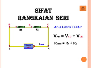 Baterai
ABG
Arus Listrik TETAP
AB
CDE
VAB = VCD + VDE
RTotal = R1 + R2
Sifat
Rangkaian Seri
 