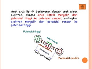 Potensial tinggi
Potensial rendah
Arah arus listrik berlawanan dengan arah aliran
elektron, dimana arus listrik mengalir dari
potensial tinggi ke potensial rendah, sedangkan
elektron mengalir dari potensial rendah ke
potensial tinggi.
 