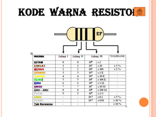 Kode Warna Resistor
 