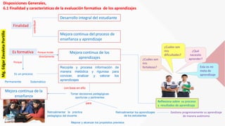 Disposiciones Generales,
6.1 Finalidad y características de la evaluación formativa de los aprendizajes
Finalidad
Desarrollo integral del estudiante
contribuir Mejora continua del proceso de
enseñanza y aprendizaje
Mejora continua de los
aprendizajes
Porque incide
directamente
Reflexiona sobre su proceso
y resultados de aprendizaje
¿Cuáles son
mis
dificultades?
¿Qué
necesito
aprender?¿Cuáles son
mis
fortalezas? Esta es mi
meta de
aprendizaje
Gestiona progresivamente su aprendizaje
de manera autónoma
Es formativa
Permanente Sistemático
Es un proceso
Recopila y procesa información de
manera metódica y rigurosa para
conocer, analizar y valorar los
aprendizajes
Retroalimentar los aprendizajes
de los estudiantes
para
Retroalimentar la práctica
pedagógica del docente
Mejorar y alcanzar los propósitos previstos
Tomar decisiones pedagógicas
oportunas y pertinentes
Porque
con base en ello
Mejora continua de la
enseñanza
Mg.EdgarZavaletaPortillo
 