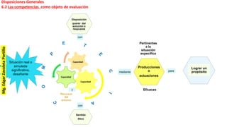 Pertinentes
a la
situación
específica
mediante
Eficaces
Lograr un
propósito
Producciones
o
actuaciones
Sentido
ético
Disposición
querer dar
solución o
respuesta
con
con
para
Recursos
del
entorno
y
Capacidad
Capacidad
Capacidad
E
Disposiciones Generales
6.2 Las competencias como objeto de evaluación
Situación real o
simulada
significativa,
desafiante
Mg.EdgarZavaletaPortillo
 