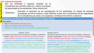 6.2.1 Criterios de evaluación
 Estándares
Son los referentes o aspectos centrales de la
competencia que permiten observar y valorar el progreso
del aprendizaje de los estudiantes. Estos criterios son:
Describen el desarrollo de las competencias de los estudiantes, en niveles de creciente
complejidad, de forma holística y están definidos a partir de la combinación de las capacidades
de la competencia que juntas y en progresión, constituyen los criterios a observar.
Competencia: Lee diversos tipos de textos escritos en su lengua materna
Capacidades:
• Obtiene información del texto escrito
• Infiere e interpreta información del texto
• Reflexiona y evalúa la forma, el contenido y contexto del texto
Estándar ciclo VI
Lee diversos tipos de texto con estructuras complejas y vocabulario
variado. Integra información contrapuesta que está en distintas
partes del texto. Interpreta el texto considerando información
relevante y complementaria para construir su sentido global,
valiéndose de otros textos. Reflexiona sobre formas y contenidos del
texto a partir de su conocimiento y experiencia. Evalúa el uso del
lenguaje, la intención de los recursos textuales y el efecto del texto
en el lector a partir de su conocimiento y del contexto sociocultural.
Estándar ciclo VII
Lee diversos tipos de textos con estructuras complejas, vocabulario
variado y especializado. Integra información contrapuesta y ambigua
que está en distintas partes del texto. Interpreta el texto
considerando información relevante y de detalle para construir su
sentido global, valiéndose de otros textos y reconociendo distintas
posturas y sentidos. Reflexiona sobre formas y contenidos del texto y
asume una posición sobre las relaciones de poder que este presenta.
Evalúa el uso del lenguaje, la validez de la información, el estilo del
texto, la intención de estrategias discursivas y recursos textuales.
Explica el efecto del texto en el lector a partir de su conocimiento y
Mg.EdgarZavaletaPortillo
 