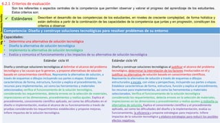 6.2.1 Criterios de evaluación
 Estándares
Son los referentes o aspectos centrales de la competencia que permiten observar y valorar el progreso del aprendizaje de los estudiantes.
Estos criterios son:
Describen el desarrollo de las competencias de los estudiantes, en niveles de creciente complejidad, de forma holística y
están definidos a partir de la combinación de las capacidades de la competencia que juntas y en progresión, constituyen los
criterios a observar.
Competencia: Diseña y construye soluciones tecnológicas para resolver problemas de su entorno
Capacidades:
• Determina una alternativa de solución tecnológica
• Diseña la alternativa de solución tecnológica
• Implementa la alternativa de solución tecnológica
• Evalúa y comunica el funcionamiento y los impactos de su alternativa de solución tecnológica
Estándar ciclo VI
Diseña y construye soluciones tecnológicas al delimitar el alcance del problema
tecnológico y las causas que lo generan, y propone alternativas de solución
basado en conocimientos científicos. Representa la alternativa de solución, a
través de esquemas o dibujos incluyendo sus partes o etapas. Establece
características de forma, estructura, función y explica el procedimiento, los
recursos para implementarlas, así como las herramientas y materiales
seleccionados; verifica el funcionamiento de la solución tecnológica,
considerando los requerimientos, detecta errores en la selección de materiales,
imprecisiones en las dimensiones, procedimientos y realiza ajustes. Explica el
procedimiento, conocimiento científico aplicado, así como las dificultades en el
diseño e implementación, evalúa el alcance de su funcionamiento a través de
pruebas considerando los requerimientos establecidos y propone mejoras.
Infiere impactos de la solución tecnológica.
Estándar ciclo VII
Diseña y construye soluciones tecnológicas al justificar el alcance del problema
tecnológico, determinar la interrelación de los factores involucrados en él y
justificar su alternativa de solución basado en conocimientos científicos.
Representa la alternativa de solución a través de esquemas o dibujos
estructurados a escala, con vistas y perspectivas, incluyendo sus partes o etapas.
Establece características de forma, estructura, función y explica el procedimiento,
los recursos para implementarlas, así como las herramientas y materiales
seleccionados. Verifica el funcionamiento de la solución tecnológica
considerando los requerimientos, detecta errores en la selección de materiales,
imprecisiones en las dimensiones y procedimientos y realiza ajustes o rediseña su
alternativa de solución. Explica el conocimiento científico y el procedimiento
aplicado, así como las dificultades del diseño y la implementación, evalúa su
funcionamiento, la eficiencia y propone estrategias para mejorarlo. Infiere
impactos de la solución tecnológica y elabora estrategias para reducir los posibles
efectos negativos.
Mg.EdgarZavaletaPortillo
 