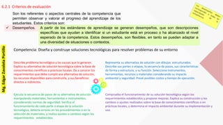 6.2.1 Criterios de evaluación
 Desempeños.
Son los referentes o aspectos centrales de la competencia que
permiten observar y valorar el progreso del aprendizaje de los
estudiantes. Estos criterios son:
A partir de los estándares de aprendizaje se generan desempeños, que son descripciones
específicas que ayudan a identificar si un estudiante está en proceso o ha alcanzado el nivel
esperado de la competencia. Estos desempeños, son flexibles, en tanto se pueden adaptar a
una diversidad de situaciones o contextos.
Describe problema tecnológico y las causas que lo generan.
Explica su alternativa de solución tecnológica sobre la base de
conocimientos científicos o prácticas locales. Da a conocer los
requerimientos que debe cumplir esa alternativa de solución,
los recursos disponibles para construirla, y sus beneficios
directos e indirectos.
Representa su alternativa de solución con dibujos estructurados.
Describe sus partes o etapas, la secuencia de pasos, sus características
de forma y estructura, y su función. Selecciona instrumentos,
herramientas, recursos y materiales considerando su impacto
ambiental y seguridad. Prevé posibles costos y tiempo de ejecución.
Ejecuta la secuencia de pasos de su alternativa de solución
manipulando materiales, herramientas e instrumentos,
considerando normas de seguridad. Verifica el
funcionamiento de cada parte o etapa de la solución
tecnológica, detecta errores en los procedimientos o en la
selección de materiales, y realiza ajustes o cambios según los
requerimientos establecidos.
Comprueba el funcionamiento de su solución tecnológica según los
requerimientos establecidos y propone mejoras. Explica su construcción y los
cambios o ajustes realizados sobre la base de conocimientos científicos o en
prácticas locales, y determina el impacto ambiental durante su implementación y
uso.
Competencia: Diseña y construye soluciones tecnológicas para resolver problemas de su entorno
Mg.EdgarZavaletaPortillo
 