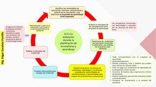 Identificar las necesidades de
aprendizaje, intereses, características y
saberes de los estudiantes para
determinar el propósito de aprendizaje
(nivel esperado)
Analizar la naturaleza de
las competencias como
propósito de aprendizaje
Determinar las evidencias
que permitirán comprobar
lo aprendido y los criterios
de evaluación para
valorarlas
Diseñar situaciones, secuencia de
actividades, estrategias y condiciones
considerando oportunidades de
retroalimentación y oportunidades para
mejorar las producciones o actuaciones
Emplear instrumentos para
recoger las evidencias
Analizar e interpretar las
evidencias
Retroalimentar a partir de la
información que brinda la
evidencia generada por el
estudiante
6.3.1 La
evaluación
durante la
planificación de
la enseñanza y
aprendizaje
El registro en el informe
de progreso considera
conclusiones
descriptivas cuando
sean necesarias: Por
ejemplo, cuando el
estudiante se ubica en
el nivel de logro inicial.
Las competencias transversales
son desarrolladas y evaluadas
por los docentes de todas las
áreas.
• Tener correspondencia con el propósito de
aprendizaje.
• productos(evidencias).
• Plantear problemas, retos o desafíos que pueden
tener más de una solución válida.
• Poner en juego una combinación de capacidades de
la competencia y otros recursos.
• Comunicar de manera clara y oportuna los criterios
de evaluación.
• Plantear condiciones que permitan soluciones viables
y tomar decisiones.
• Considerar las características y el contexto del
estudiante.
Mg.EdgarZavaletaPortillo
 