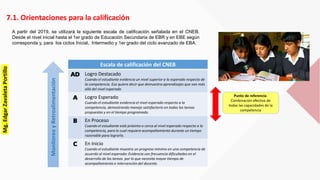 Escala de calificación del CNEB
AD Logro Destacado
Cuando el estudiante evidencia un nivel superior a lo esperado respecto de
la competencia. Eso quiere decir que demuestra aprendizajes que van más
allá del nivel esperado
A Logro Esperado
Cuando el estudiante evidencia el nivel esperado respecto a la
competencia, demostrando manejo satisfactorio en todas las tareas
propuestas y en el tiempo programado.
B En Proceso
Cuando el estudiante está próximo o cerca al nivel esperado respecto a la
competencia, para lo cual requiere acompañamiento durante un tiempo
razonable para lograrlo.
C En Inicio
Cuando el estudiante muestra un progreso mínimo en una competencia de
acuerdo al nivel esperado: Evidencia con frecuencia dificultades en el
desarrollo de las tareas por lo que necesita mayor tiempo de
acompañamiento e intervención del docente.
7.1. Orientaciones para la calificación
A partir del 2019, se utilizará la siguiente escala de calificación señalada en el CNEB.
Desde el nivel inicial hasta el 1er grado de Educación Secundaria de EBR y en EBE según
corresponda y, para los ciclos Inicial, Intermedio y 1er grado del ciclo avanzado de EBA:
MonitoreoyRetroalimentación
Punto de referencia.
Combinación efectiva de
todas las capacidades de la
competencia
Mg.EdgarZavaletaPortillo
 