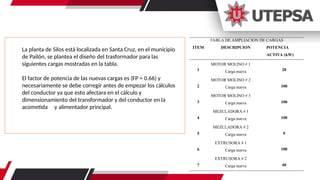 La planta de Silos está localizada en Santa Cruz, en el municipio
de Pailón, se plantea el diseño del trasformador para las
siguientes cargas mostradas en la tabla.
El factor de potencia de las nuevas cargas es (FP = 0.66) y
necesariamente se debe corregir antes de empezar los cálculos
del conductor ya que esto afectara en el cálculo y
dimensionamiento del transformador y del conductor en la
acometida y alimentador principal.
TABLA DE AMPLIACION DE CARGAS
ITEM DESCRIPCION POTENCIA
ACTIVA (kW)
1
MOTOR MOLINO # 1
Carga nueva 20
2
MOTOR MOLINO # 2
Carga nueva 100
3
MOTOR MOLINO # 3
Carga nueva 100
4
MEZCLADORA # 1
Carga nueva 100
5
MEZCLADORA # 2
Carga nueva 9
6
EXTRUSORA # 1
Carga nueva 100
7
EXTRUSORA # 2
Carga nueva 40
 
