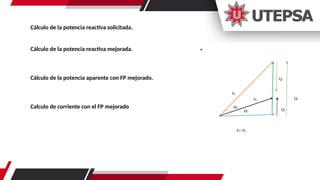 Cálculo de la potencia reactiva solicitada.
Cálculo de la potencia reactiva mejorada.
Cálculo de la potencia aparente con FP mejorado.
Calculo de corriente con el FP mejorado

S1
Ø2
=
Q2
P1=P2
Qc
S2
Ø1
Q1
 