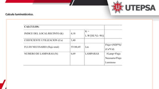 Calculo luminotécnico.
CALCULOS:
INDICE DEL LOCAL/RECINTO (K) 4,18
K =
L.W/[HL*(L+W)]
COEFICIENTE UTILIZACION (Cu) 3,40
FLUJO NECESARIO (flujo total) 55188,69 Lm
Flujo=(NDI*S)/
(Cu*Cd)
NUMERO DE LAMPARAS (N) 6,69 LAMPARAS #Lamp=Flujo
Necesario/Flujo
Luminoso
 